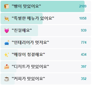 콜드버터베이크샵-후기