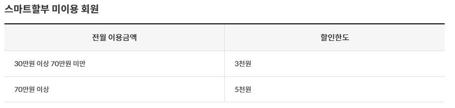 신한카드 스마트플랜 PLUS카드, 신한카드 LG 통신비 할인, 신한카드 통신비 할인카드, 통신비 할인카드, 신한카드 관리비 실적인정, 신한카드 통신비 실적인정, 신한카드 관리비 자동이체, 유플러스 통신비 할인카드, U+ 통신비 할인