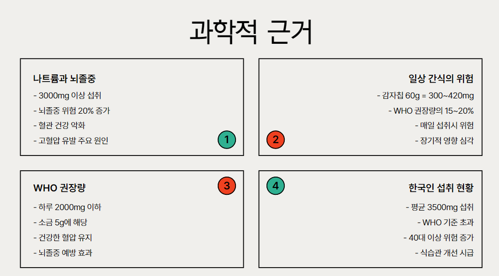 과학이 밝힌 뇌졸중 위험