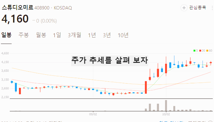 오징어게임 관련주 대장주 테마주 수혜주 TOP7