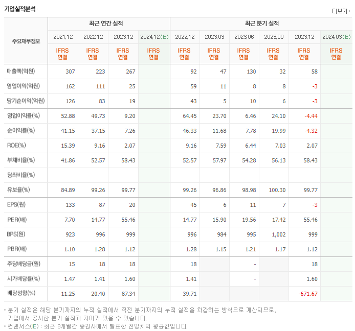 나우IB_실적