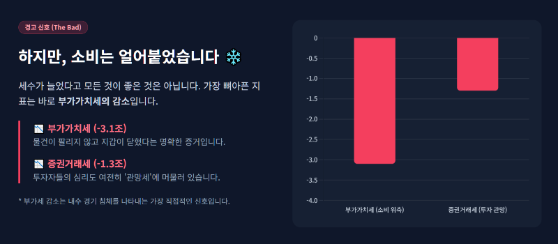 기타 자산시장 (증권·부동산)