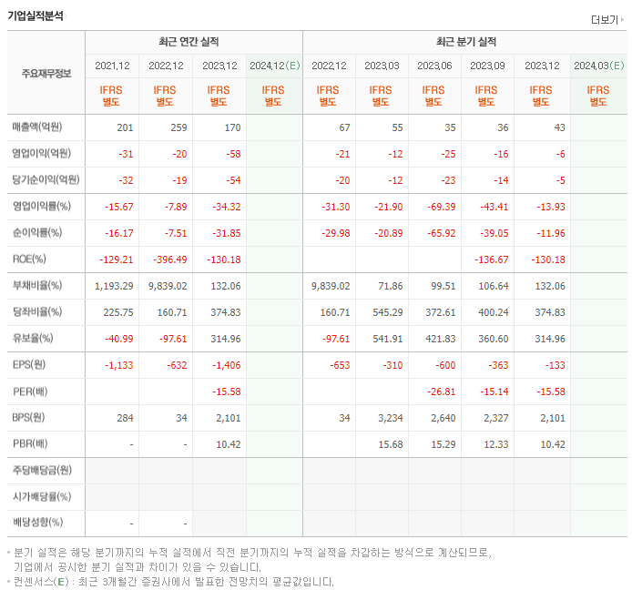 오브젠_실적