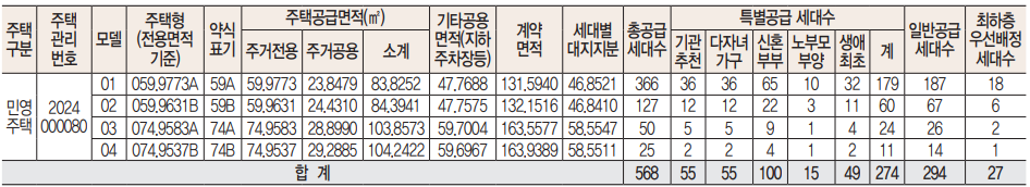 두산위브더제니스 센트럴 용인. 분양일정, 분양가, 평면도