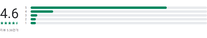 QR & 바코드 스캐너, 빠르고 쉬운 스캔, 코드 생성까지