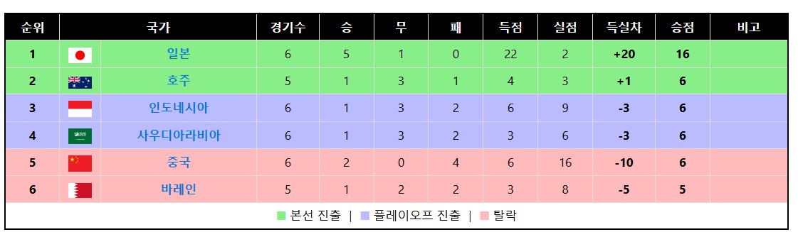 worldcup-asia-gruop-c