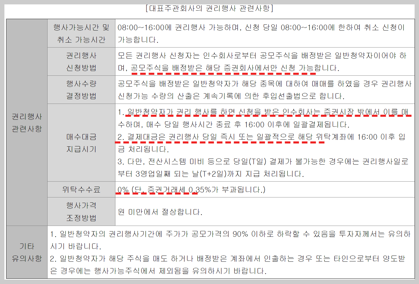 환매청구권, 환매청구권행사방법, 공모주환매청구권, 씨어스테크놀로지, 씨어스테크놀로지환매청구권, 한국투자증권환매청구방법, 삼성증권환매청구방법