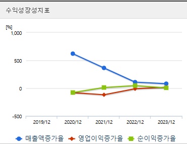 루닛 주가 전망 성장성 (1211)