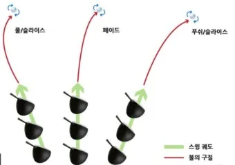 골프 슬라이스 교정 체크리스트 페이스각 그립강도 인투아웃 연습_2