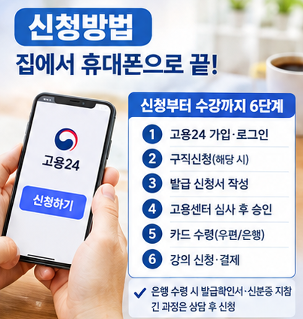 국민내일배움카드 최대 500만원! 신청부터 발급, 사용까지 싹다 알려 드려요