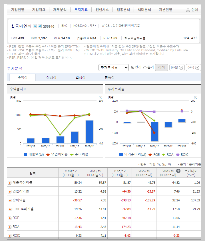 한국비엔씨 가치 분석