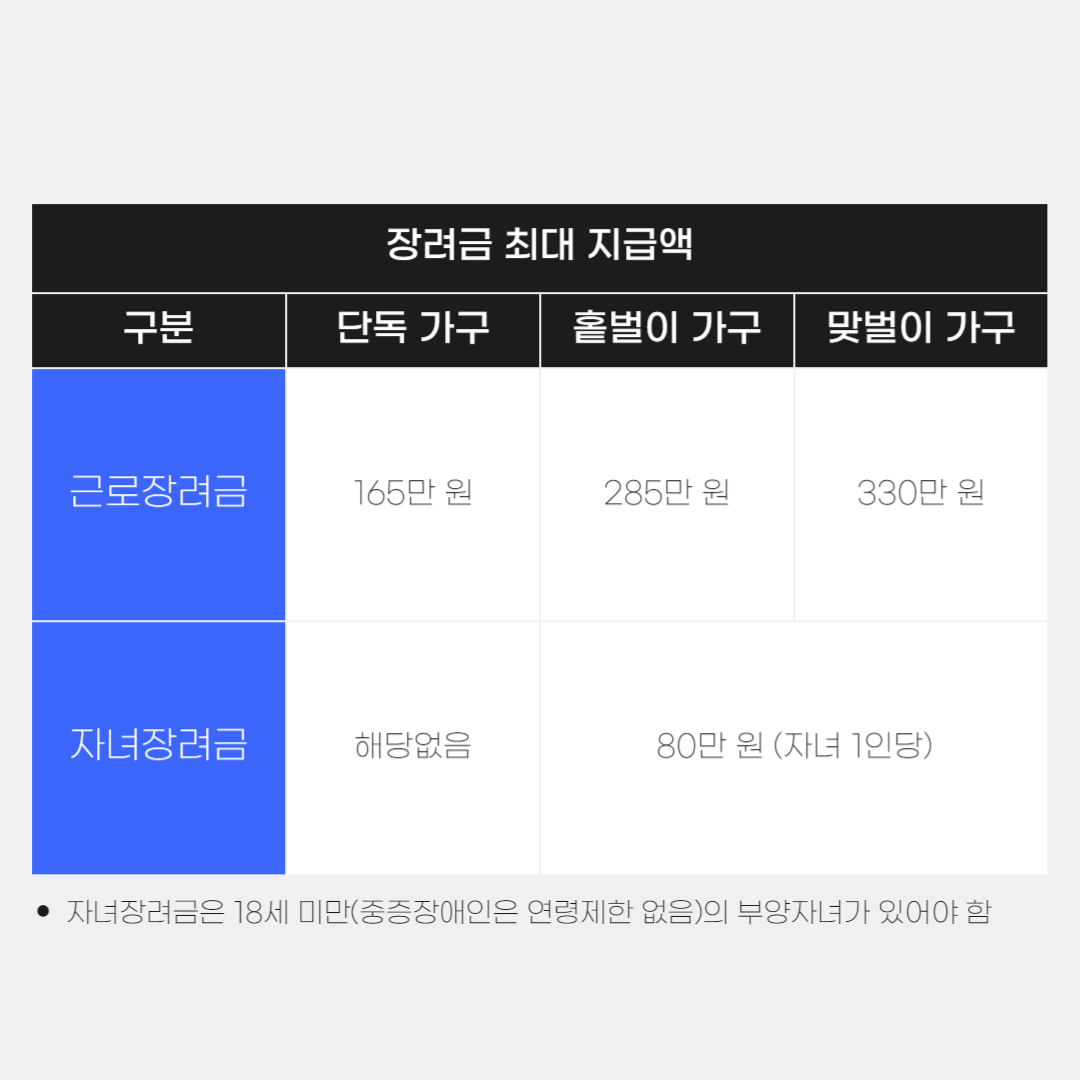 2023년근로장려금신청