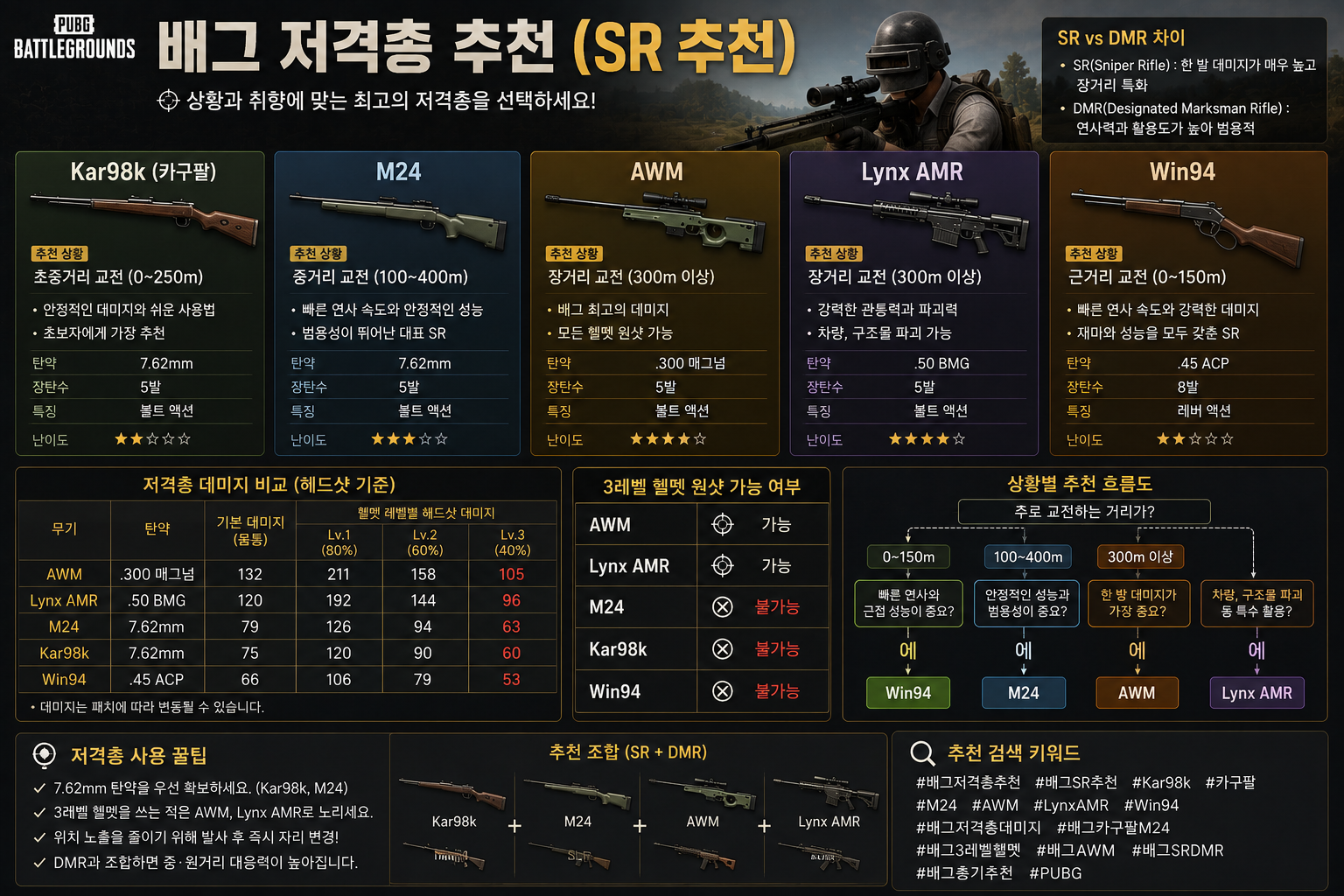 SR 데미지 비교