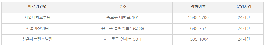 우리아이 전문응급센터 3차