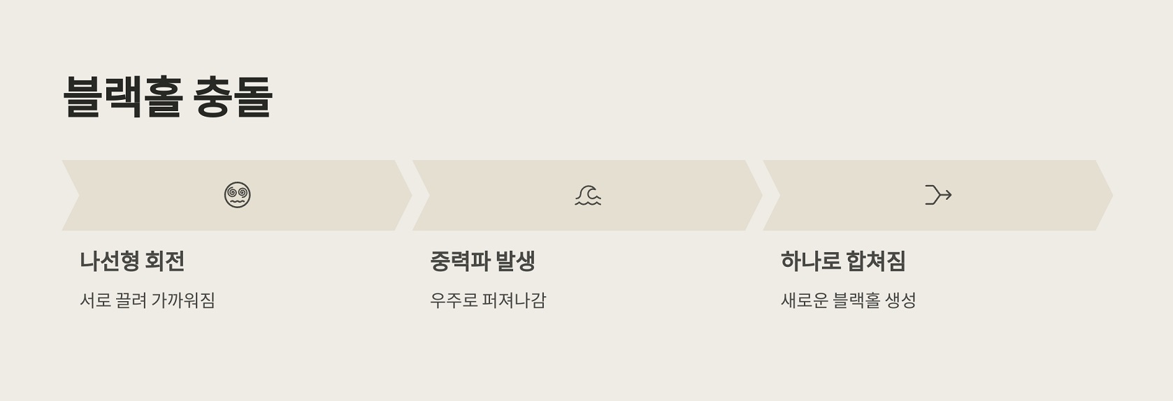 블랙홀 충돌