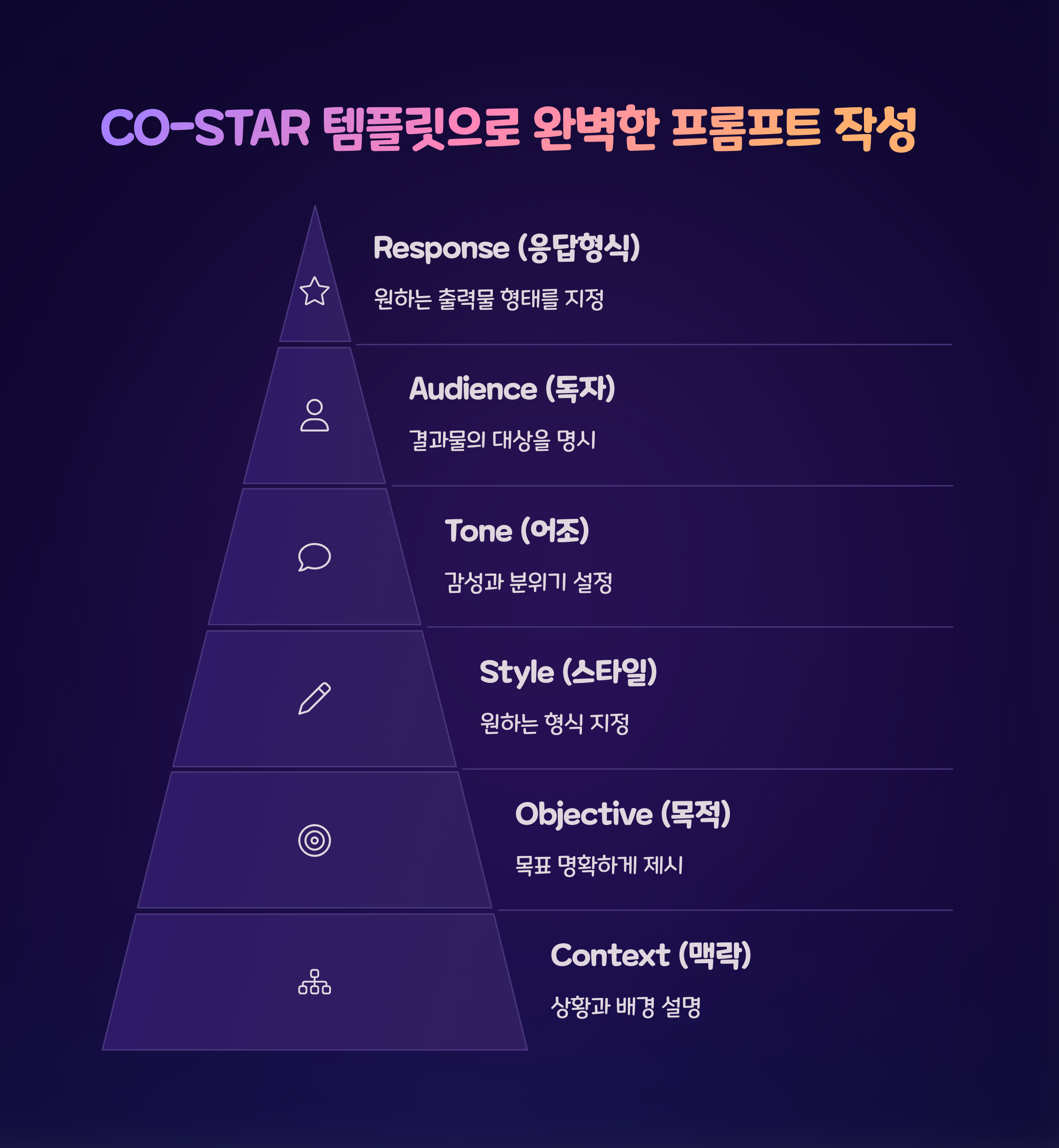 챗GPT 프롬프트 작성법, 진짜 잘 쓰는 사람들의 비밀 관련 이미지