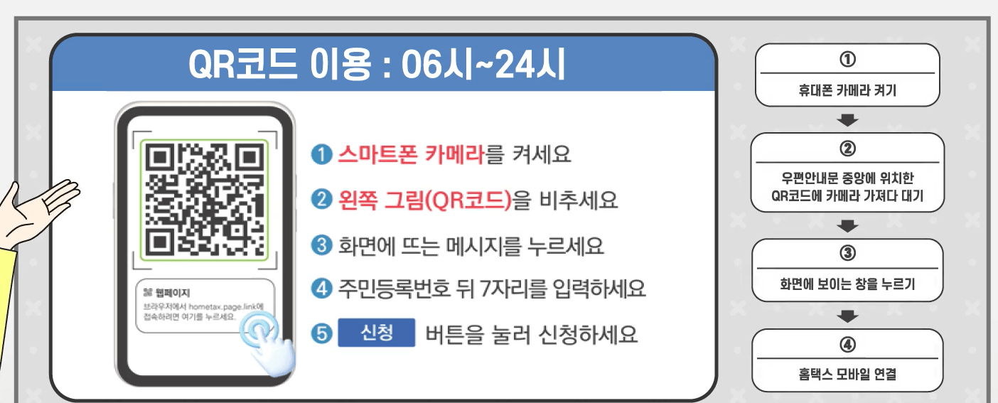 근로장려금