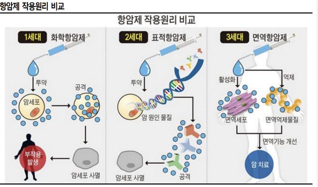 간암 신약 리보세라닙 승인
