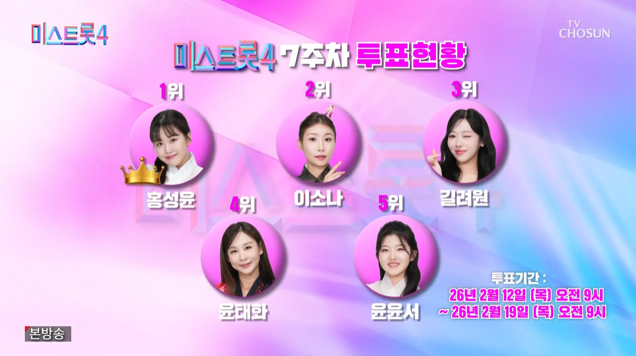 미스트롯4 7주차 온라인 투표 결과 공개