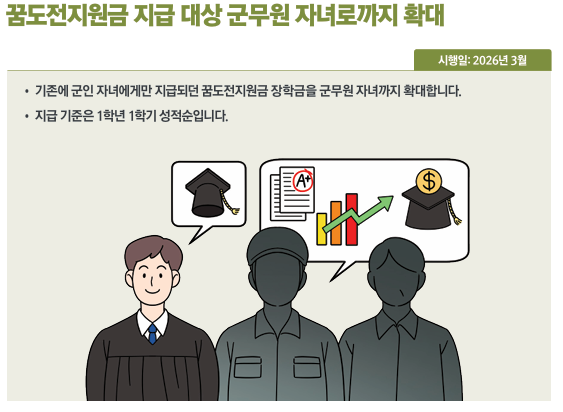 꿈도전지원금 지급 대상 군무원 자녀로까지 확대