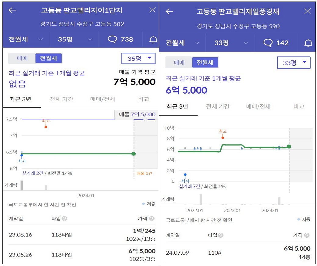 [3억 로또] 판교밸리자이 1단지 무순위 줍줍 청약 신청
