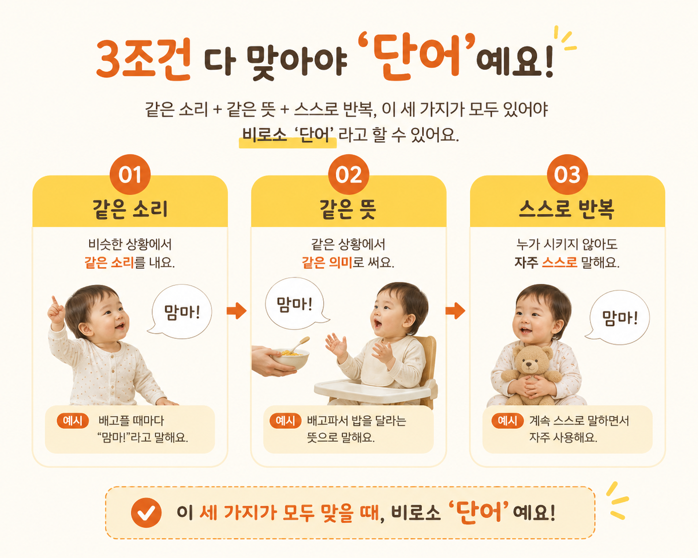 표현단어를 세는 세 가지 기준 인포그래픽
