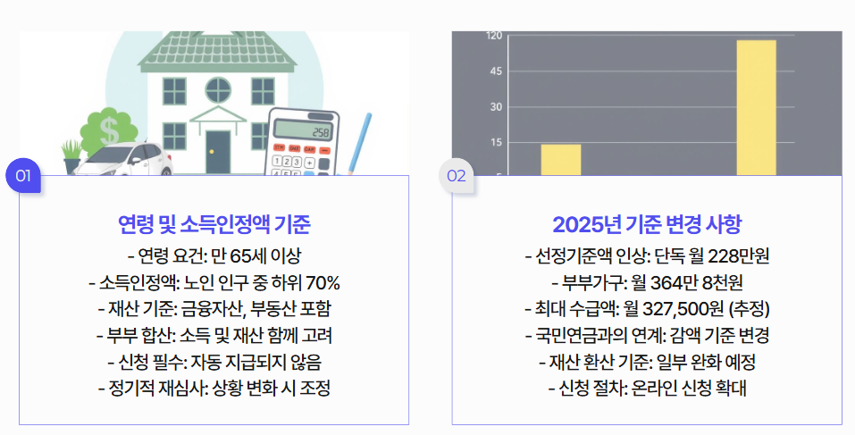 국민연금 기초연금 수급자격