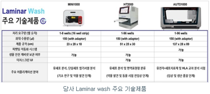 큐리옥스바이오시스템즈 공모주 청약일정(수요예측, 상장일, 공모가, 주관사)