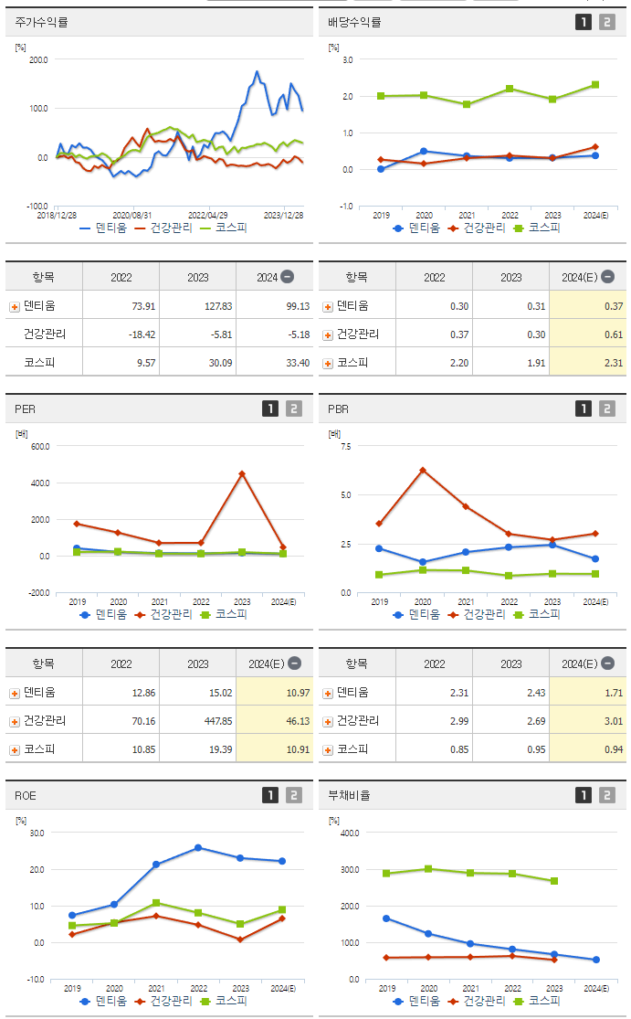 덴티움_섹터분석