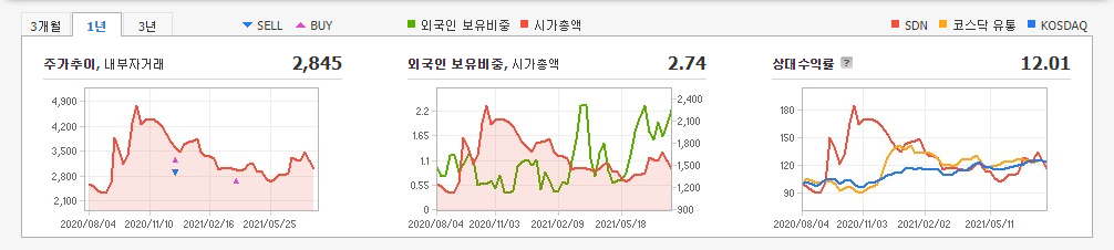 페로브스카이트-관련주