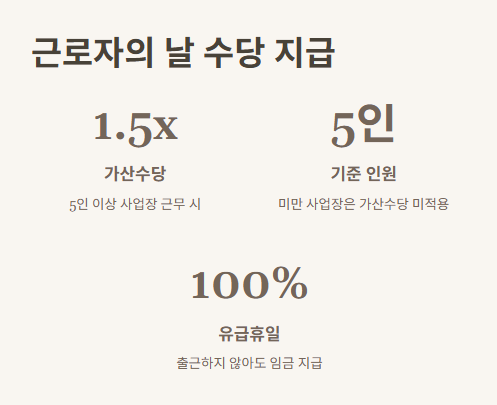 5월 1일 근로자의 날