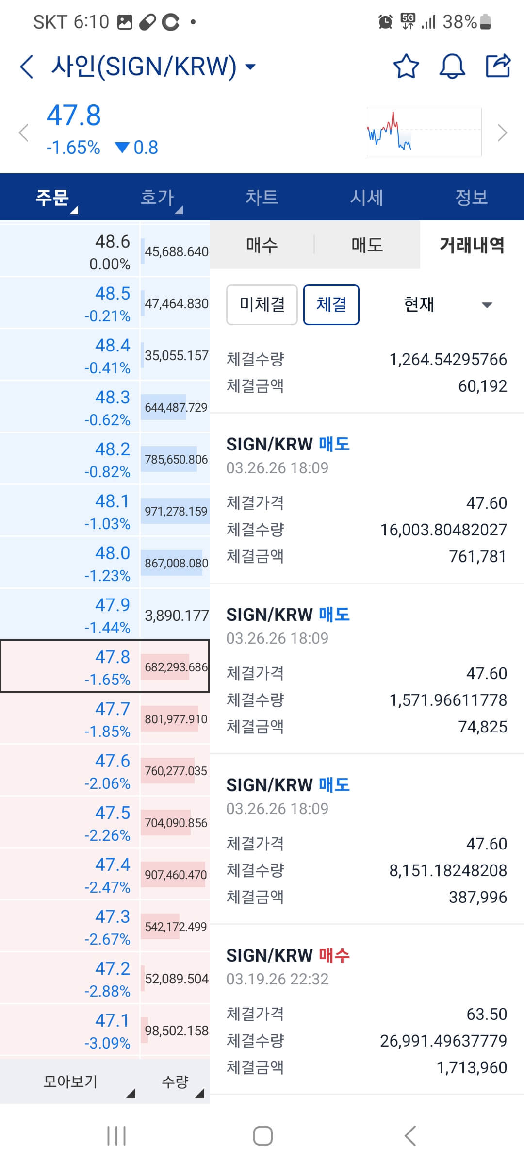 디지털자산 실제 거래 데이터