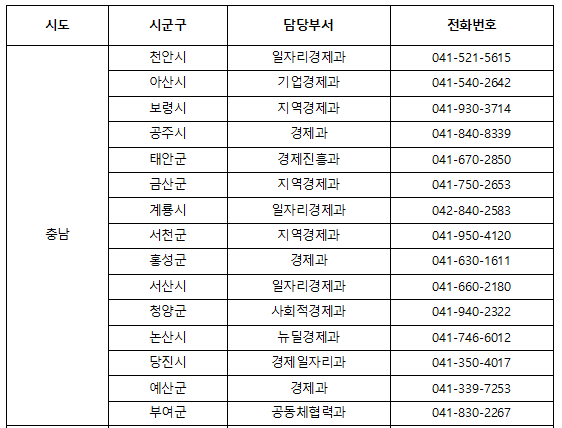 충청남도 방역지원금 연락처