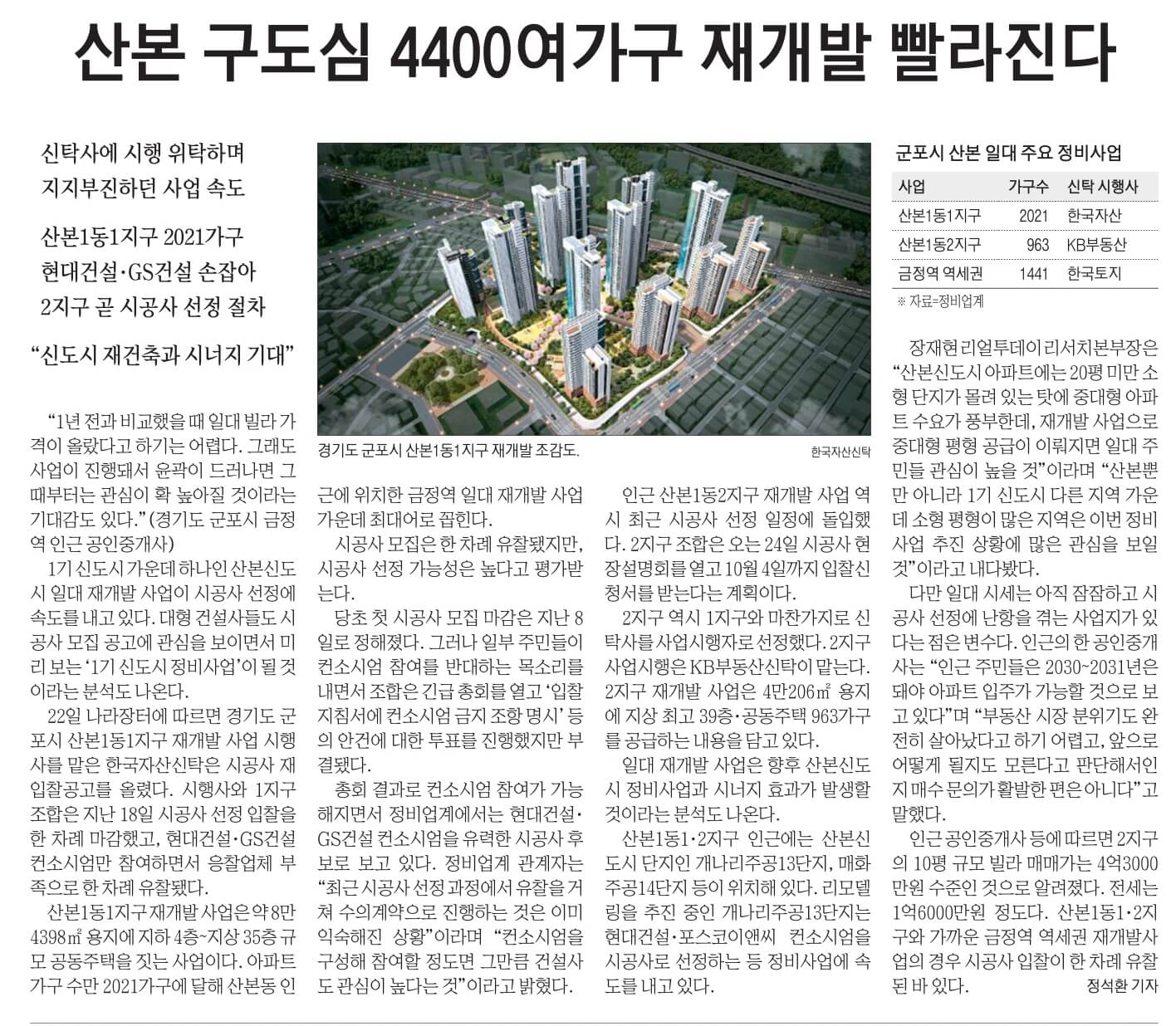 경제뉴스 부동산뉴스 신문스크랩 8월 23일 21