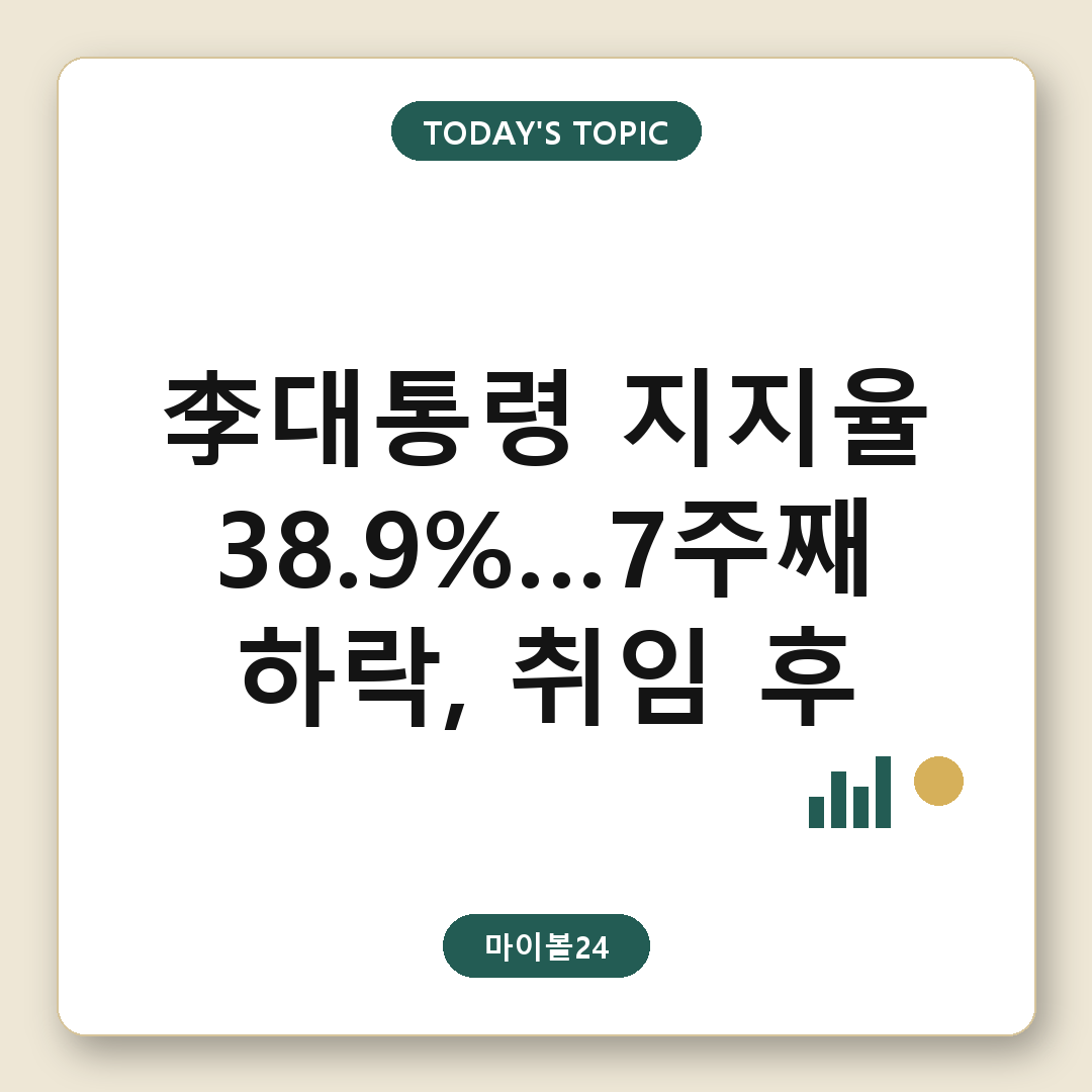 여론조사 결과를 분석하는 스마트폰 화면과 그래프