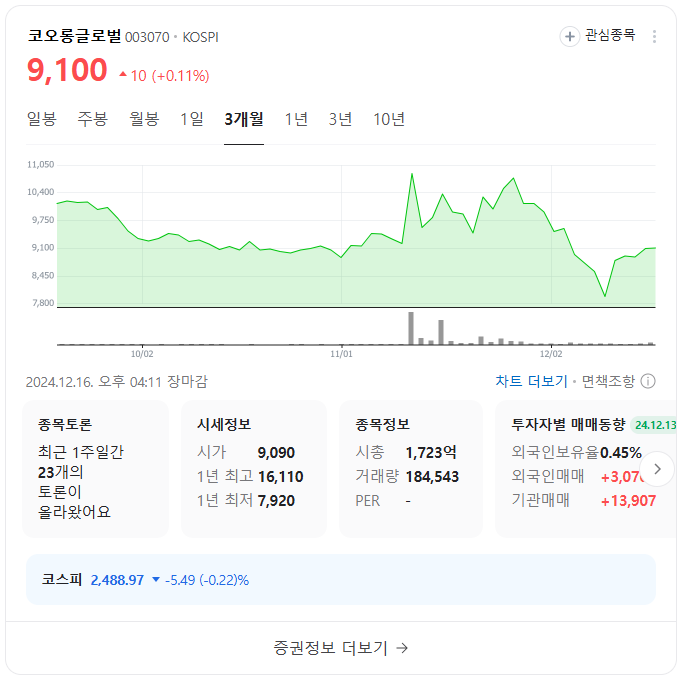 오세훈 관련 테마주 TOP 10