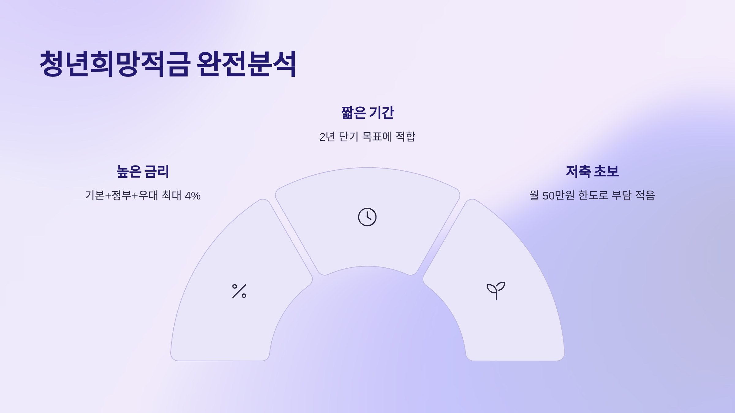 쳥년희망적금 완전 분석