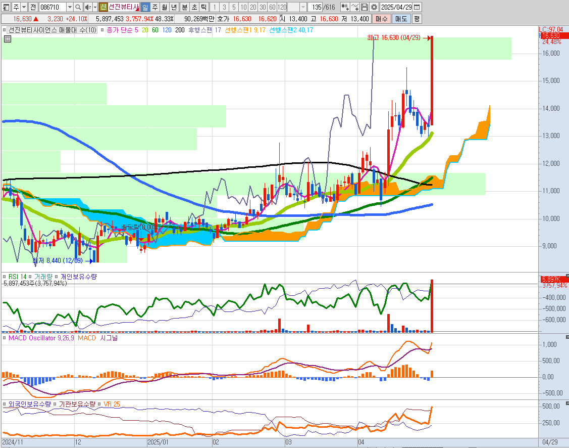 선진뷰티사이언스