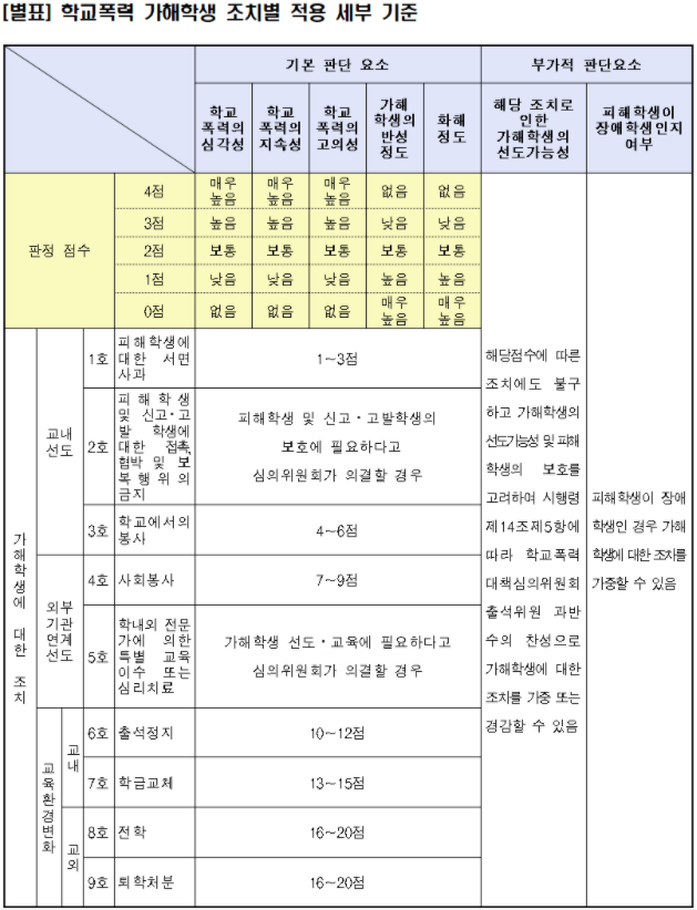 교육부의-학교폭력-가해학생-조치별-적용-세부-기준-고시