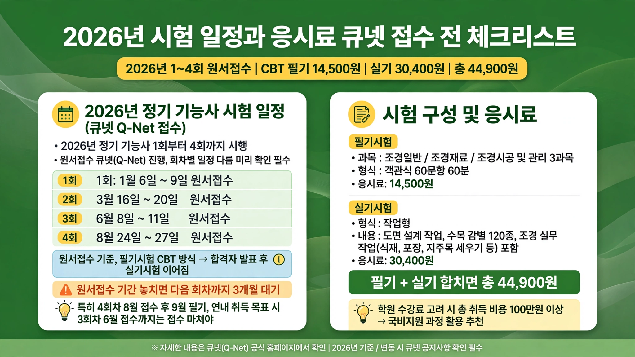 귀경길 정체