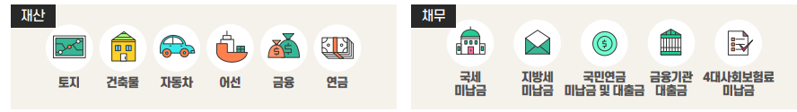 안심상속 원스톱서비스