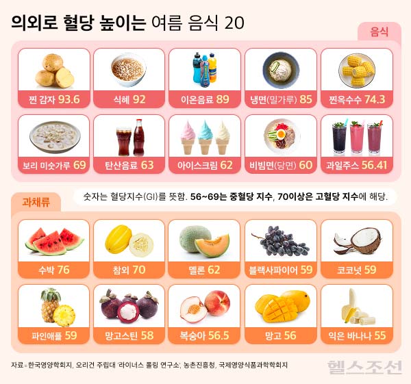 혈당 관리 식단표 + 추천 음식 TOP 10