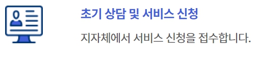 청년 월세 보증금 지원