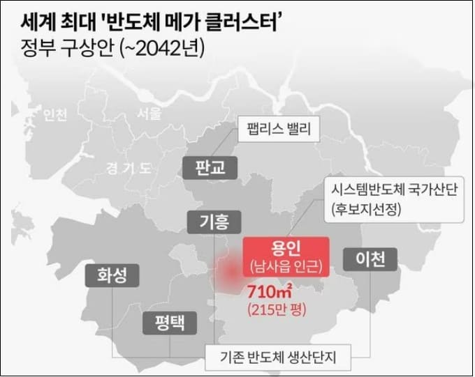 삼성, 용인에 세계 최대 시스템반도체 단지 조성...300조 투자 Samsung to Build World's Largest System Semiconductor Complex in Yongin