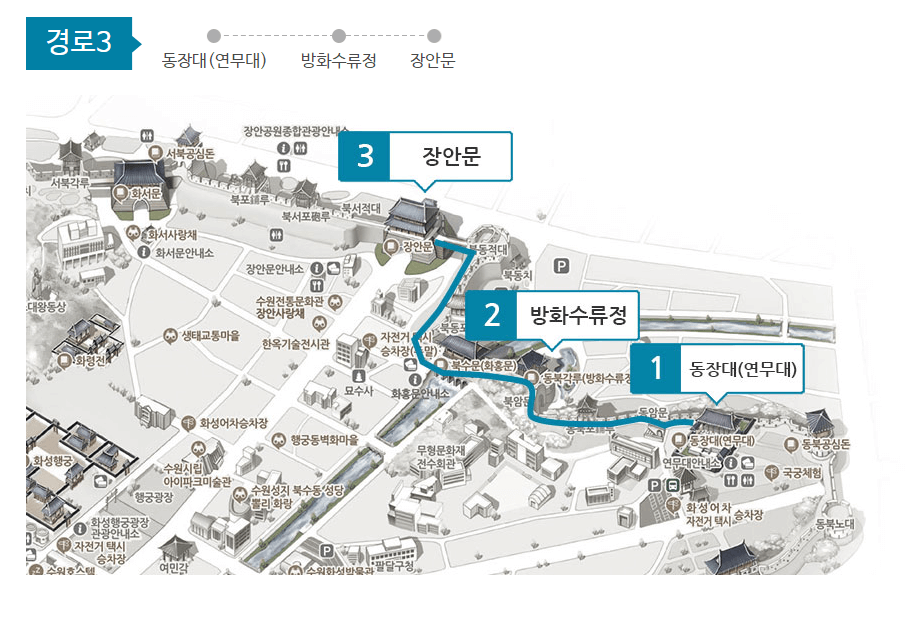 수원화성 둘레길