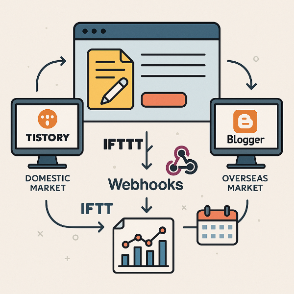 루틴형 출판 시스템 사진