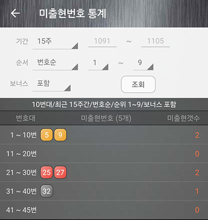 15주간 미출현 번호 통계