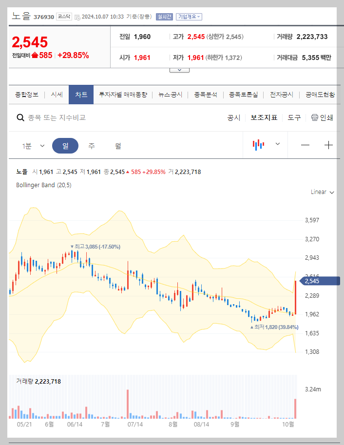 실시간 주가 정보
