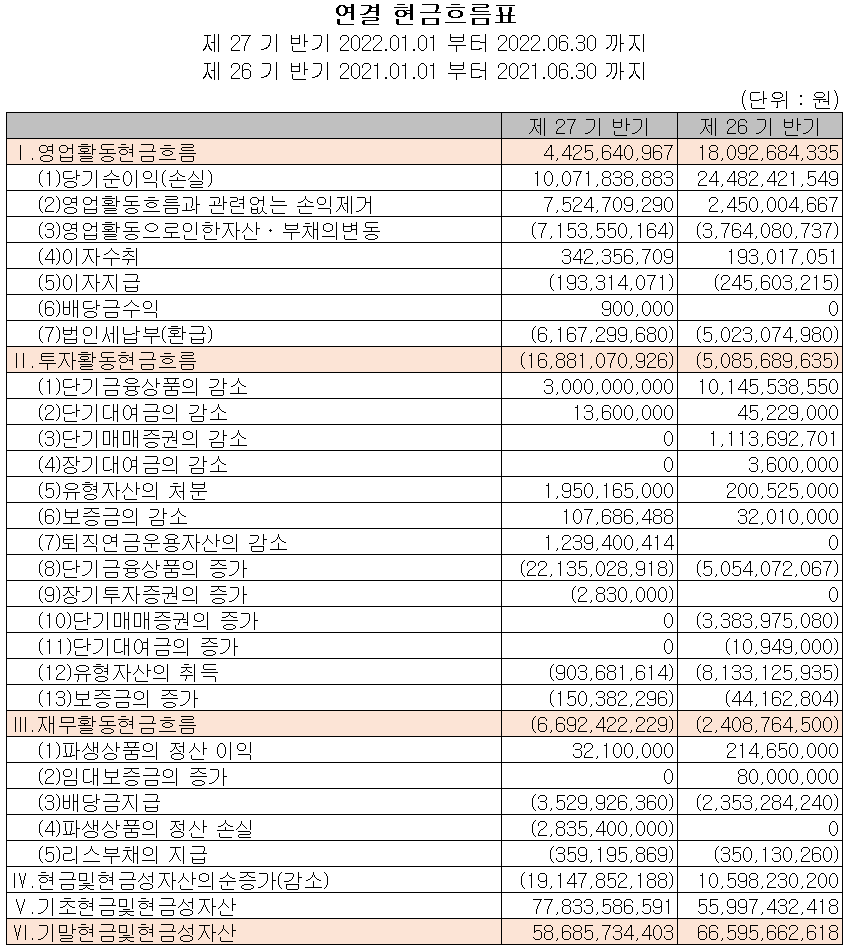 유니셈 - 현금흐름표