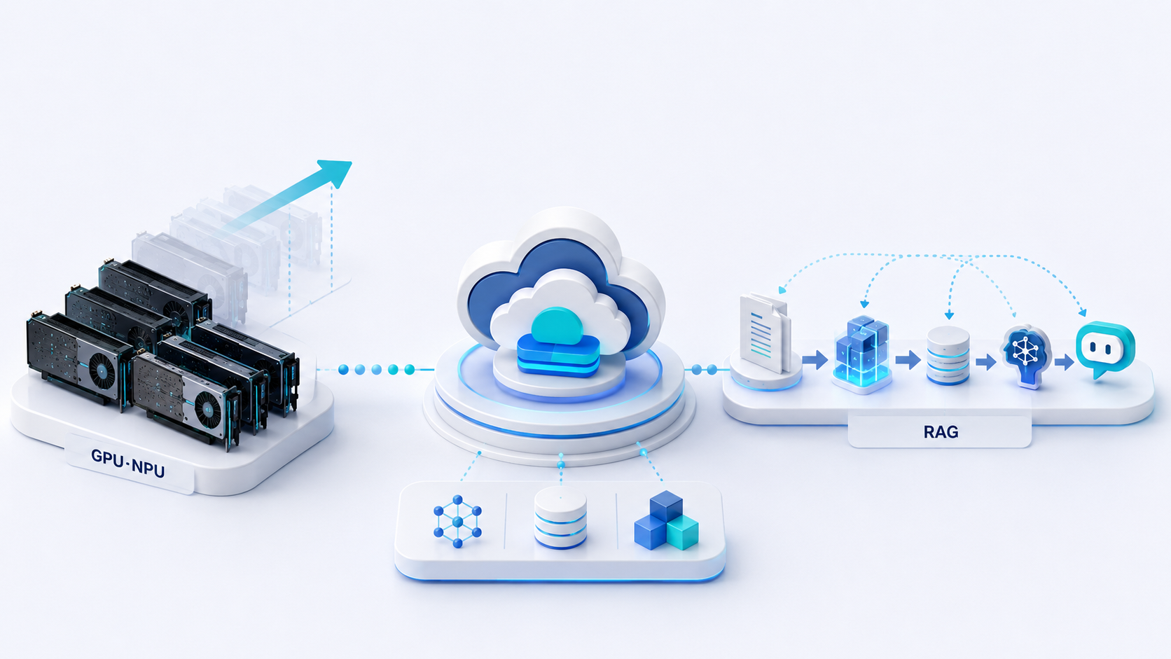[kt cloud] kt cloud PLATFORM, 공공 클라우드를 위한 차세대 운영 기반